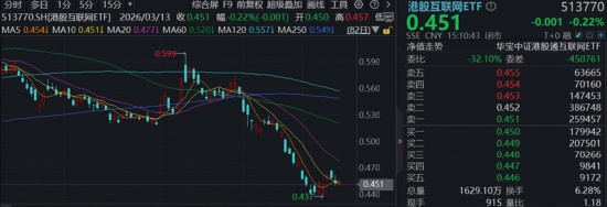  腾讯云调整大模型价格；AI Agent生态爆发；互联网龙头逆市活跃；港股科技方向迎来修复机遇。 IT技术