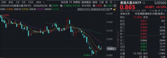  腾讯云调整大模型价格；AI Agent生态爆发；互联网龙头逆市活跃；港股科技方向迎来修复机遇。 IT技术