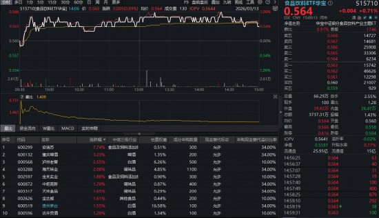  腾讯云调整大模型价格；AI Agent生态爆发；互联网龙头逆市活跃；港股科技方向迎来修复机遇。 IT技术