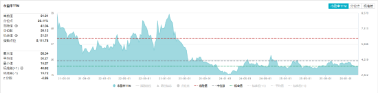  市场分化加剧，政策预期渐转向业绩验证；港股科技弹性凸显，半导体周期持续向上。 股票财经