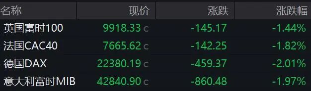 中东紧张局势升级;特朗普社交发文直指霍尔木兹海峡;市场剧烈震荡,油价上涨股市黄金双双承压。 股票财经