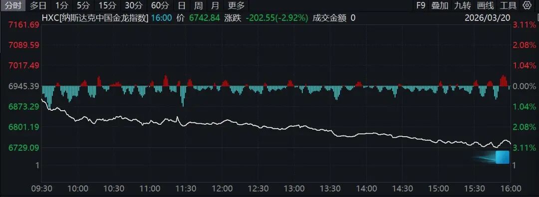 中东紧张局势升级;特朗普社交发文直指霍尔木兹海峡;市场剧烈震荡,油价上涨股市黄金双双承压。 股票财经