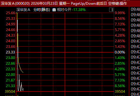  赤峰黄金控制权易主，紫金矿业强势入局；市场短期震荡中蕴藏长期机遇。 股票财经