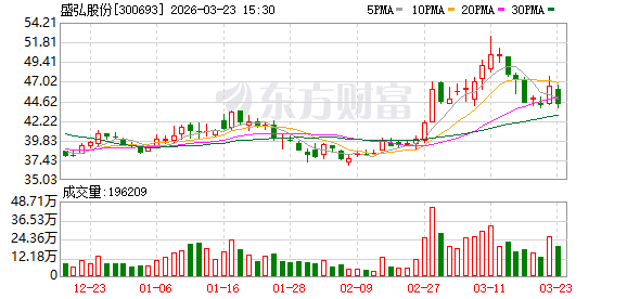 盛弘Sirius 135K登陆泰国;首个工商业项目顺利投运;亚太能源布局迈出关键一步。 IT技术