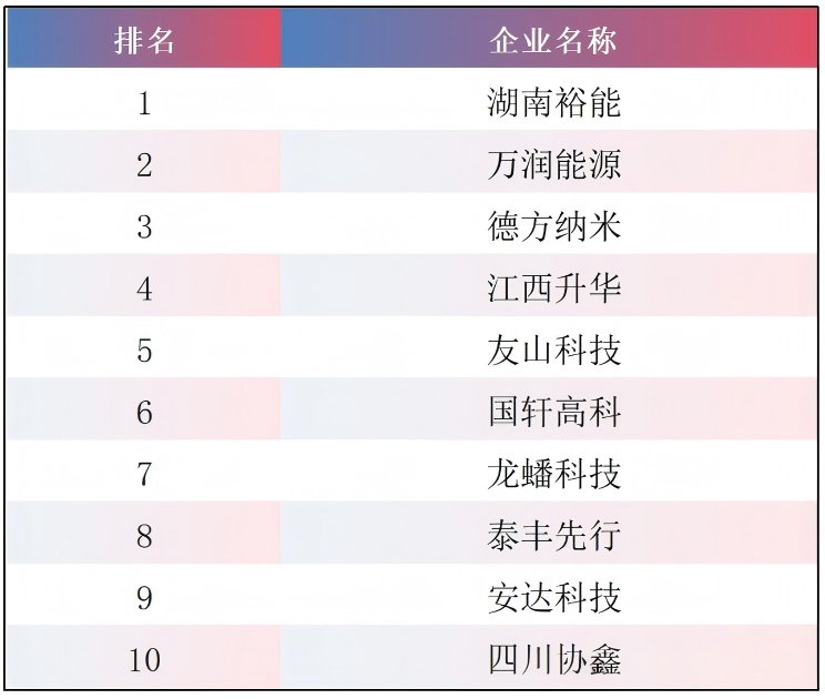 协鑫集团签约长期天然气供应协议;非洲能源布局逐步展开;企业多元发展路径显现。 股票财经