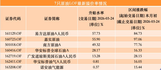 原油基金溢价率高位运行,多只产品早盘再度临时停牌;基金公司反复警示潜在风险,投资者需理性看待市场波动。 股票财经