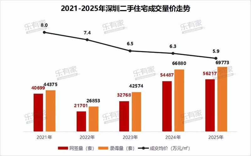 技术解码:深圳房价调整背后的市场博弈与投资逻辑重构 股票财经