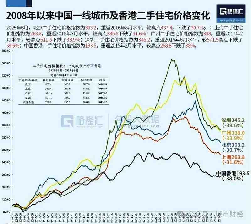 技术解码:深圳房价调整背后的市场博弈与投资逻辑重构 股票财经