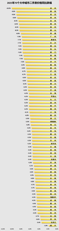 技术解码:深圳房价调整背后的市场博弈与投资逻辑重构 股票财经