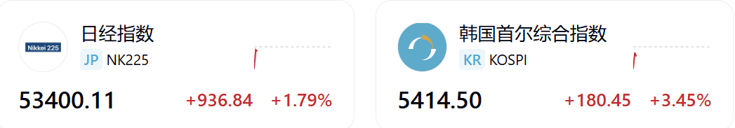  【深度复盘】日韩股市单日暴涨900点的底层逻辑：三大驱动力技术解构 股票财经