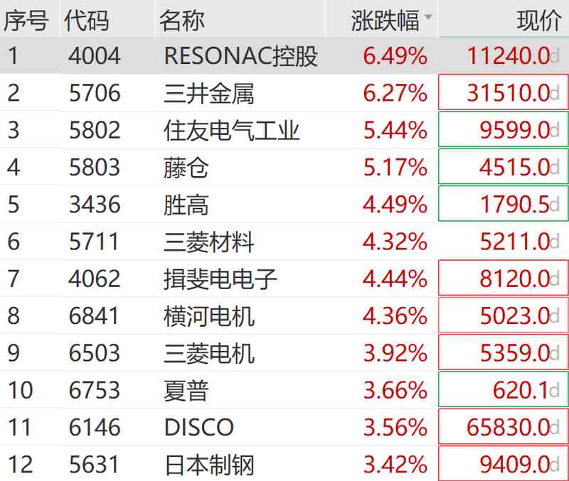  【深度复盘】日韩股市单日暴涨900点的底层逻辑：三大驱动力技术解构 股票财经