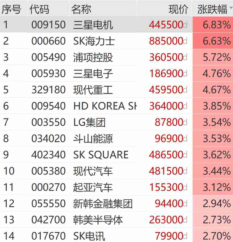  【深度复盘】日韩股市单日暴涨900点的底层逻辑：三大驱动力技术解构 股票财经