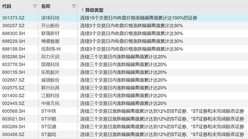 安集科技2025年报深度拆解:净利润增46.85%背后的技术护城河 股票财经
