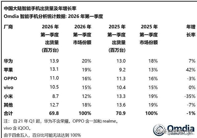  麒麟归来：华为逆袭背后的技术底牌与市场逻辑 手机评测
