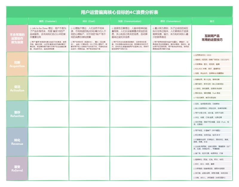  35岁后的核心竞争力：为什么「诊断问题」能力比AI更难被替代 新闻 35岁后的核心竞争力：为什么「诊断问题」能力比AI更难被替代 新闻