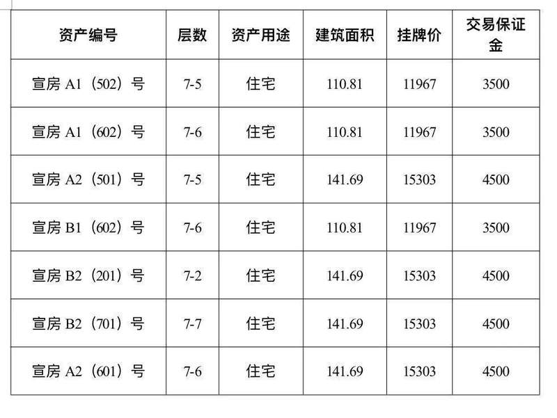 想创业开店?宣恩城区这批旺铺或许正是你寻找的机会 房产家居