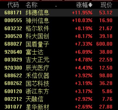  四大指数全线飘红背后的技术推手：十年新高意味着什么？ 股票财经 四大指数全线飘红背后的技术推手：十年新高意味着什么？ 股票财经 四大指数全线飘红背后的技术推手：十年新高意味着什么？ 股票财经